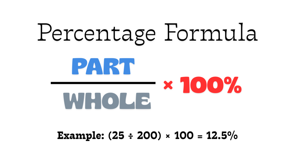 Percentage formula showing how to calculate percent using part divided by whole times 100, which is also used on our Percentage Calculator.