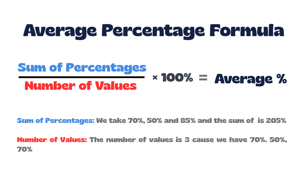 Average percentage formula showing total obtained divided by total maximum multiplied by 100. These formula is applied in our Average Percentage Calculator.