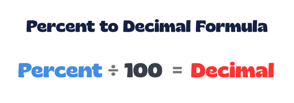 Percent to decimal formula that is used in our percent to decimal calculator.