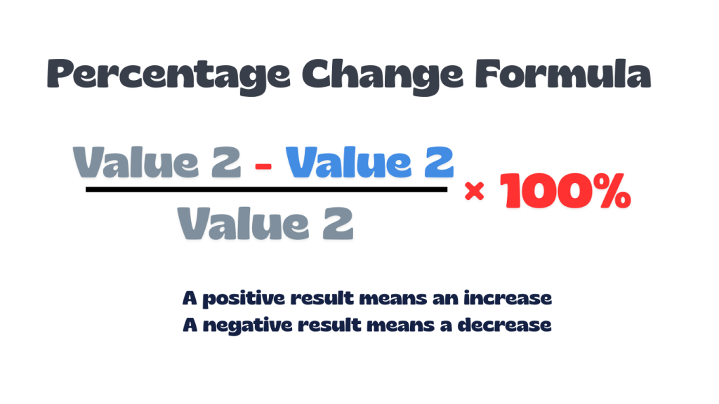 Percentage change formula showing how to calculate increase or decrease between two values. Also, these formula is used in our Percentage Change Calculator.
