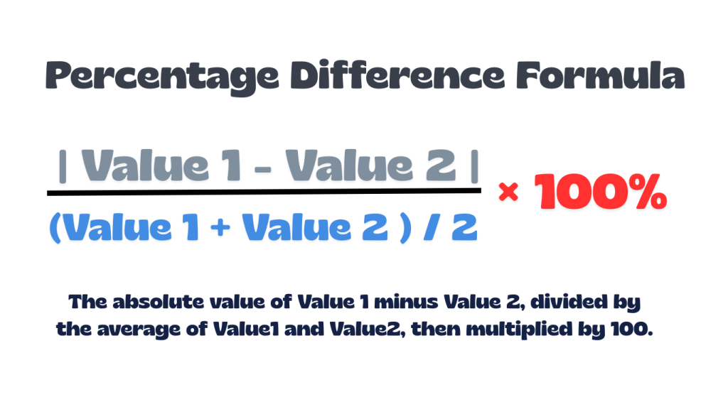 Percentage difference formula that is the absolute value of Value1 minus Value2, divided by the average of Value1 and Value2, then multiplied by 100. Also, these formula is used in our Percentage Difference Calculator. 