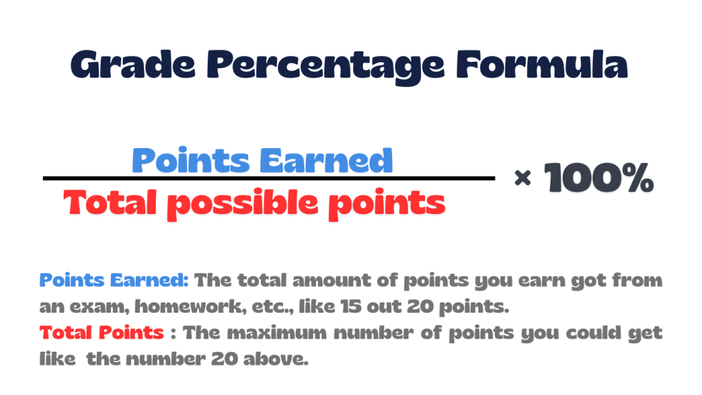 Grade percentage formula illustration and explaining each part of the formula. Also these formula is used in our Grade Percentage Calculator.