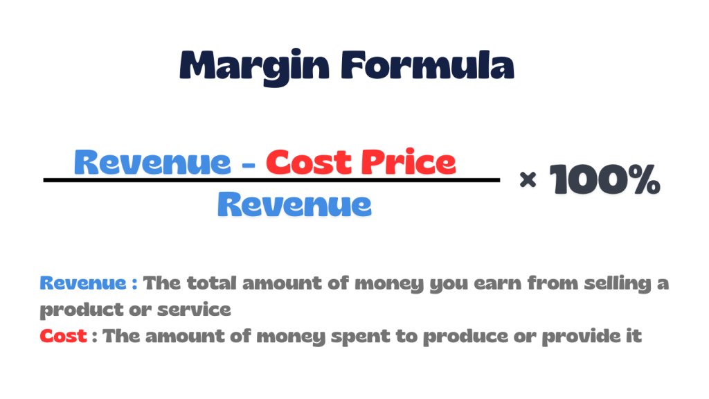 Illustration of how profit margin is calculated from revenue and cost. Also, these formula is applied in our margin calculator.