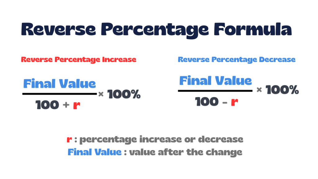 Reverse percentage formula showing how to calculate the original value from a final value after a percentage increase or decrease. Also, these formula is used in our Reverse Percentage Calculator.