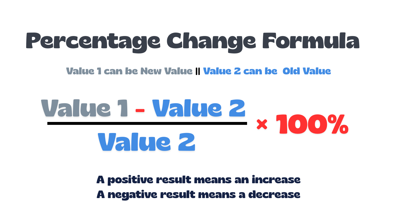 Percentage Change Calculator - Percentage Lab