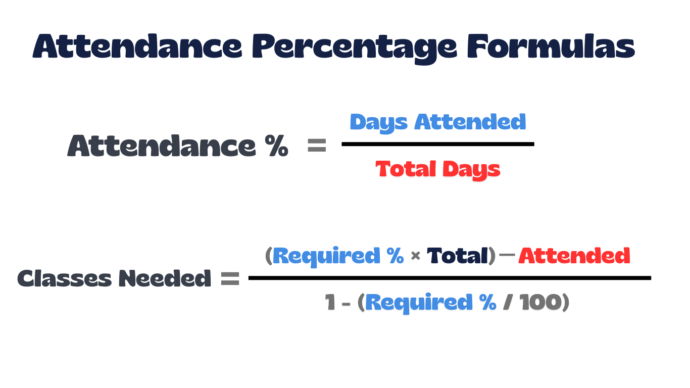 Attendance Percentage Calculator - Percentage Lab